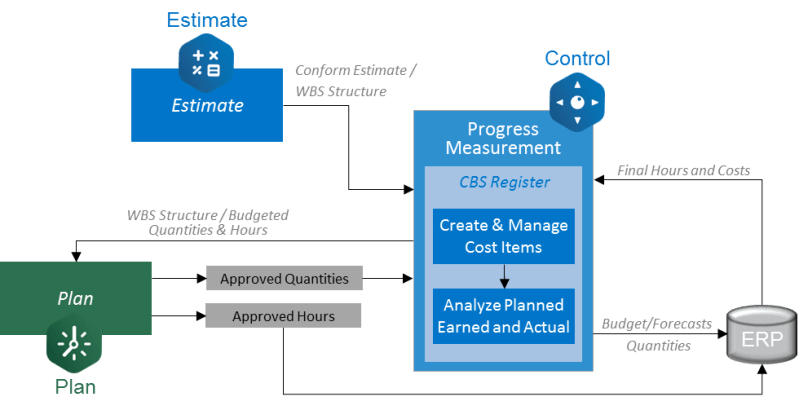 Ineight Control Overview - Retina Abstract Images for Desktop